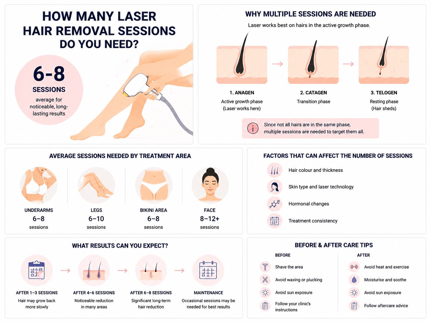 How Many Laser Hair Removal Sessions Do You Really Need? A Complete Guide for Lasting Results